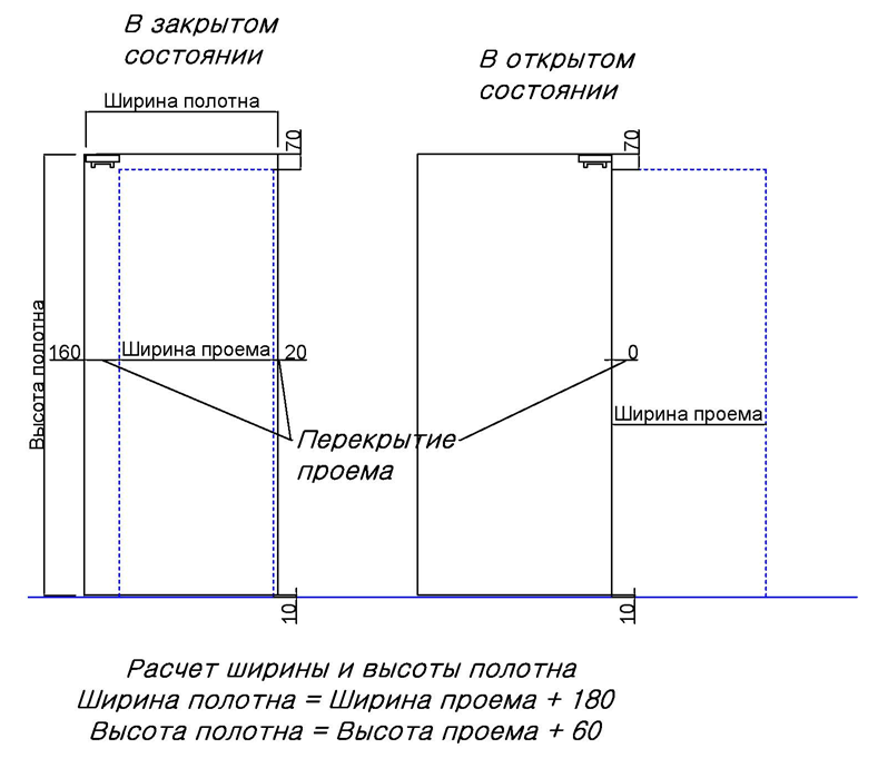 Размеры дверного проема в ванную комнату